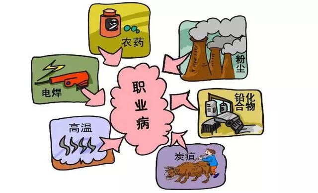 職業(yè)病2.jpeg